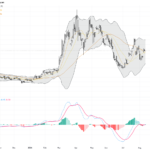 WTI Crude Oil: Inventory Surge Meets Supply Fears, Key Technical Levels in Play, August 13, 2026