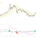 XAUUSD Technical & Fundamental Analysis: Gold Faces Profit Taking Near $4,300 Support, August 14, 2026
