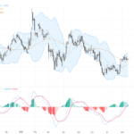 EURUSD: Key Technical Pattern Points to 1.1560 Resistance, Trading Outlook Cautiously Optimistic, August 14, 2026