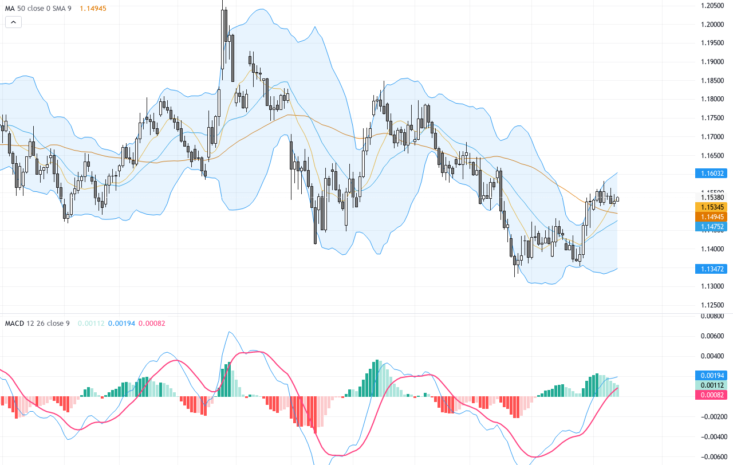 EURUSD: Key Technical Pattern Points to 1.1560 Resistance, Trading Outlook Cautiously Optimistic, August 14, 2026