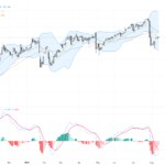 USDJPY Technical Pivot: Key Support and Resistance amid Yen Intervention and Market Volatility, August 14, 2026