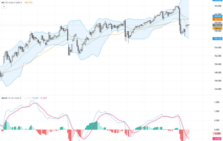 USDJPY Technical Pivot: Key Support and Resistance amid Yen Intervention and Market Volatility, August 14, 2026