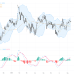 GBPUSD: Technical Breakout Meets Key Economic Data Amid 1.35 Resistance Test, August 14, 2026