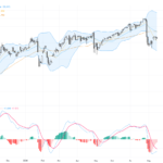 USDJPY Technical & Fundamental Analysis: Key Support at 159 Holds Amid Intervention Fade, August 17, 2026