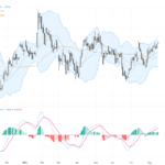 GBPUSD Technical and Fundamental Report: USD Weakness Pushes GBP Towards Key 1.36 Resistance, August 17, 2026