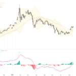 XAUUSD Technical Breakout: Gold Surges Above 100-Day Moving Average with Clear Trading Outlook, August 18, 2026