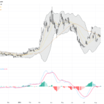 WTI Crude Oil: Geopolitical Tensions Push Prices Above Key Resistance with Bullish Technical Patterns, August 18, 2026