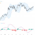 AUDUSD: Bulls Regain Control Amid Key Resistance and Support Levels, August 19, 2026