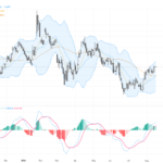EURUSD: Key Technical Patterns and Fundamental Drivers Fuel Euro Surge, August 19, 2026