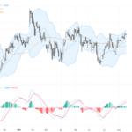GBPUSD: Technical Analysis Highlights Cautious Consolidation Amid UK Labour Weakness, August 19, 2026