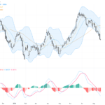 USDCAD Dips Amid Rising Oil Prices; Key Support and Resistance Levels Analysis, August 20, 2026