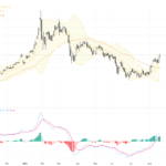 XAUUSD Gold Technical & Fundamental Analysis: Focus on Two-Month High and Support Levels, August 21, 2026