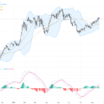 AUDUSD Technical Rebound Breaks Key Resistance, Watch 0.7135 Level for Next Move, August 21, 2026