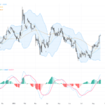 EURUSD Breaks Key 1.1570 Level with Strong Short-Term Bullish Momentum, August 21, 2026