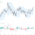 GBPUSD Nears Six-Month High with Strong Technical Momentum and Upbeat Trading Outlook, August 21, 2026
