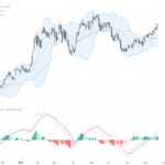 AUDUSD: Breakout Above 0.7100 Signals Strong Bullish Momentum and Positive Trading Outlook, August 24, 2026