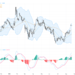 EURUSD Analysis: Key Technical Patterns Signal Test of 1.17 Resistance, August 24, 2026