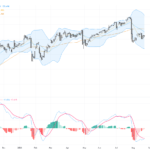 USDJPY: Approaching Key Resistance with a Cautiously Bullish Trading Outlook Amid Market Intervention, August 24, 2026
