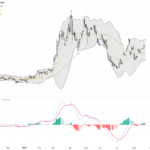 WTI Crude Oil: Geopolitical Tensions with Iran Shake Prices Amid Key Support and Resistance Test, August 25, 2026