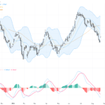 USDCAD: Key Support and Technical Consolidation Amid Rising Oil Prices, August 25, 2026