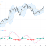 AUDUSD: Holding Key 0.7150 Support Amid Sideways Consolidation and Bullish Momentum, August 26, 2026