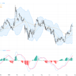 EURUSD: Key Support at 1.1650 Holds Amid Bullish Technical Signals, August 26, 2026