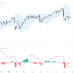 USDJPY Technical Breakout Signals Key Support Test – Trading Outlook Update, August 26, 2026