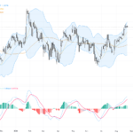 GBPUSD Technical Analysis: Consolidation Near Multi-Month High with Key Support and Resistance Levels, August 26, 2026