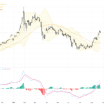 XAUUSD Breaks Above 200-Day MA: Gold Eyes $4,750 Resistance with Strong Bullish Momentum, August 27, 2026