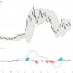 WTI Crude Oil: Price Adjustment Amid Strait of Hormuz Talks and Technical Trend Analysis, August 27, 2026