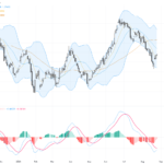 USDCAD Trading Outlook: RSI Rebound Sparks Bullish Momentum Toward 1.3900 Resistance, August 27, 2026