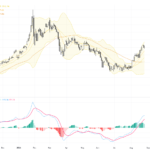 XAUUSD Gold Price Technical Breakout: Confirming Bullish Flag and Key Support Rebound, August 28, 2026