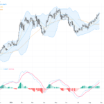 AUDUSD Holds Near June Highs with Key Resistance at 0.7200: Trading Outlook & Technical Patterns, August 28, 2026