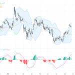 EURUSD: Key Support Holds at 1.1650, Technical Patterns Signal Rebound Potential, August 28, 2026
