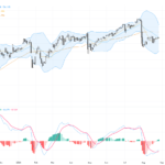 USDJPY Outlook: Key Resistance at 159.50 Tested Amid Japan Inflation Data and Technical Patterns, August 28, 2026