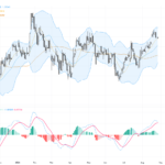 GBPUSD Technical & Fundamental Analysis: Breaking Key Support Levels Signals Short-Term Pressure, August 28, 2026
