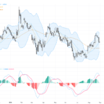 EURUSD Technical Update & Trading Outlook: Holding Key Support at 1.1580 Amid Consolidation, August 31, 2026