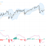 USDJPY Technical and Fundamental Analysis: Key Resistance Holds as Yen Weakness Persists, August 31, 2026
