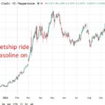 Hormuz Disruption and Saudi Pipeline Attacks Spark Fears of Prolonged Global Fuel Shortage