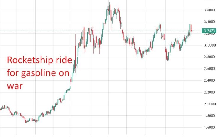 Hormuz Disruption and Saudi Pipeline Attacks Spark Fears of Prolonged Global Fuel Shortage
