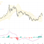 XAUUSD Gold Price Analysis: Navigating Key Support and Technical Patterns Amid Volatility, September 1, 2026