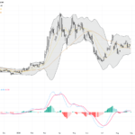 WTI Crude Oil: Geopolitical Tensions Propel Price Breakout Above Key Resistance Levels, September 1, 2026