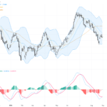 USDCAD Technical Consolidation Amid Rising Oil and Hawkish Fed Signals, September 1, 2026