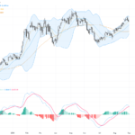 AUDUSD: Inflation Sticky and Hawkish RBA Comments Shape Trading Outlook Amid Key Technical Levels, September 2, 2026