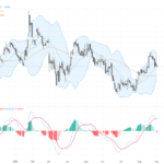EURUSD Technical Analysis: 200-day SMA Resistance Caps Euro Amid Dollar Strength, September 2, 2026