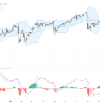 USDJPY: Bullish Momentum Builds as Technical Patterns Signal Potential Breakout, September 2, 2026