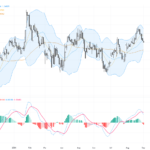 GBPUSD Nears Critical 1.3500 Support as Bearish Pressure Mounts – Trading Outlook & Technical Analysis, September 2, 2026