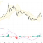XAUUSD: Gold Price Bounces From Key Support Zone Amid Rising Yield Pressure, September 3, 2026