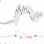 WTI Crude Oil: Geopolitical Tensions Drive Bullish Momentum with Clear Technical Breakouts, September 3, 2026