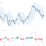USDCAD Trading Outlook: Key Support Under Pressure Signals Cautious Bearish Momentum, September 3, 2026